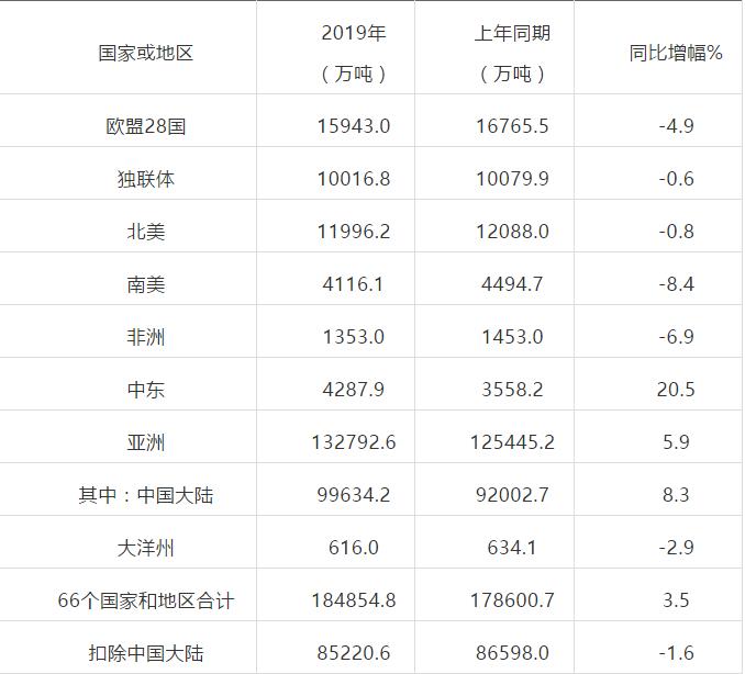 全球鋼鐵工業(yè)生產情況