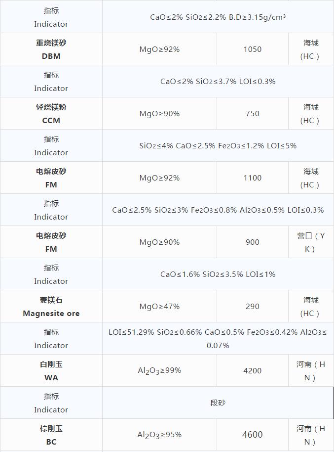 磨料材料現(xiàn)貨價格